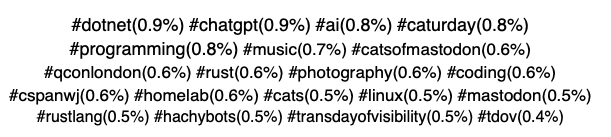 Hashtag cloud for hachyderm.io. Top hashtags are dotnet, chatgpt, ai, caturday