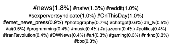 Hashtag cloud for mastodon.social. Top hashtags are news, nsfw, reddit