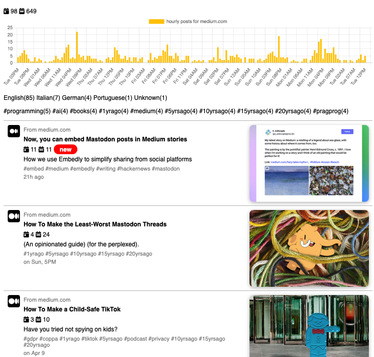 Trending posts from medium.com