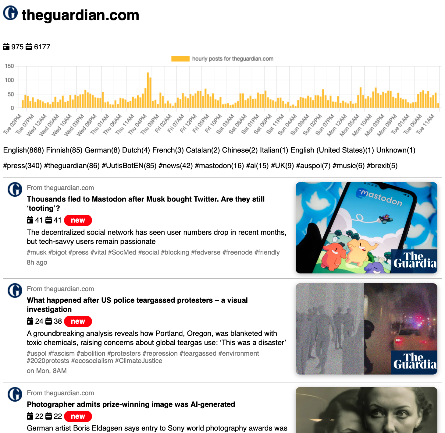 Site trends for the guardian